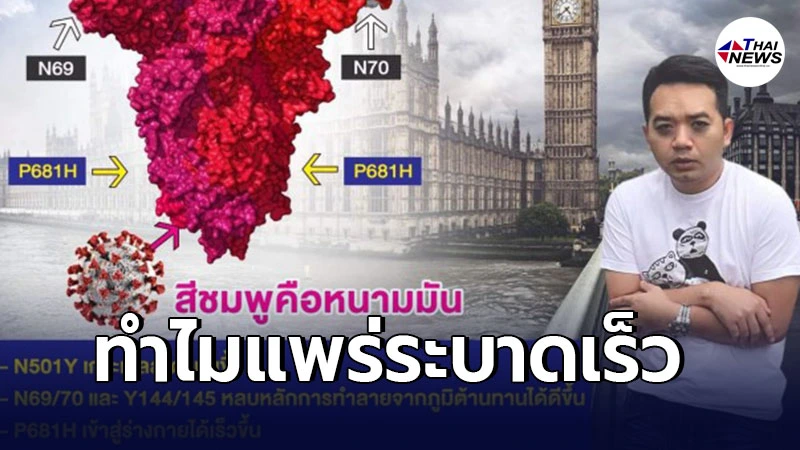 หมอแล็บแพนด้า เคลียร์ชัดๆ ทำไมโควิด-19 สายพันธุ์อังกฤษ จึงแพร่ระบาดเร็ว หมอแล็บแพนด้า เคลียร์ชัดๆ ทำไมโควิด-19 สายพันธุ์อังกฤษ จึงแพร่ระบาดเร็ว