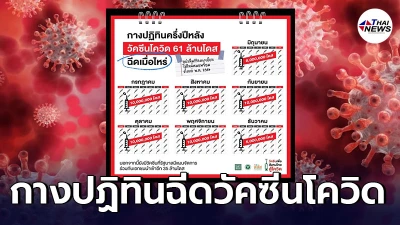 รัฐบาลพร้อม ลุยฉีดวัคซีนโควิด-19 ภายใน 6 เดือนให้ได้ 61 ล้านโดส