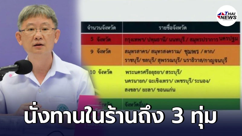 กรุงเทพฯ ปทุมธานี นนทบุรี สมุทรปราการ และนครปฐม เป็นพื้นที่สีแดง ร้านอาหาร,ผับ,บาร์ ปิด 3 ทุ่ม กรุงเทพฯ ปทุมธานี นนทบุรี สมุทรปราการ และนครปฐม เป็นพื้นที่สีแดง ร้านอาหาร,ผับ,บาร์ ปิด 3 ทุ่ม
