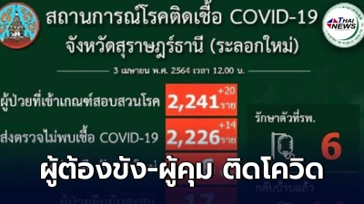 สุราษฎร์ธานีวุ่น พบผู้ต้องขัง-ผู้คุม ติดโควิด 6 ราย จากนราธิวาสร่วมประกวดกิจกรรม สุราษฎร์ธานีวุ่น พบผู้ต้องขัง-ผู้คุม ติดโควิด 6 ราย จากนราธิวาสร่วมประกวดกิจกรรม