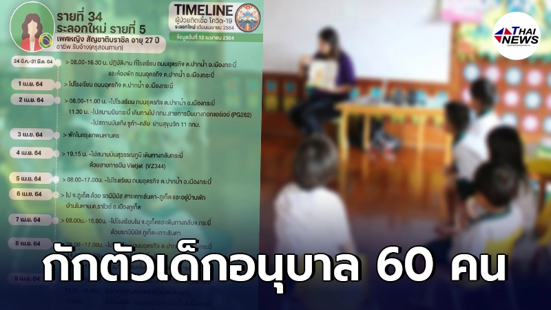 กระบี่วุ่นหนัก สั่งตรวจหาเชื้อเด็กอนุบาลกว่า 60 คน หลังพบครูสาวติดโควิด กระบี่วุ่นหนัก สั่งตรวจหาเชื้อเด็กอนุบาลกว่า 60 คน หลังพบครูสาวติดโควิด