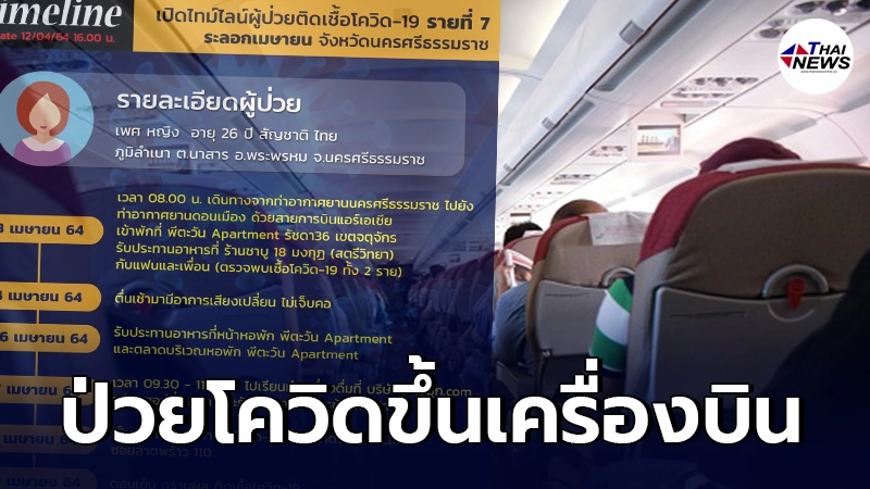 คู่รักรู้ผลติดโควิด-19 แต่ดึงดันนั่งเครื่องบินจาก กทม.กลับบ้านเมืองคอน