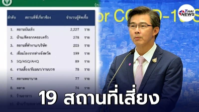 หมอทวีศิลป์ เปิดข้อมูล 19 สถานที่เสี่ยงใน กทม. ทำติดเชื้อโควิดพุ่งไม่หยุด