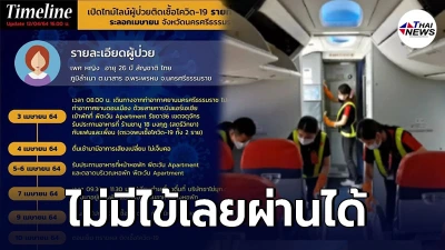 สายการบิน ไทย ไลอ้อน แอร์ แจงปมร้อน สาวเมืองคอน ติดโควิดขึ้นเครื่องกลับบ้าน