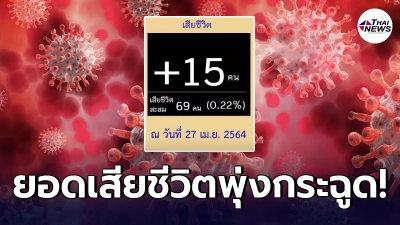 โควิด19วันนี้สาหัส เสียชีวิต 15 ราย สูงสุดในรอบปี ป่วยยังพุ่งทะลุกว่า 2 พัน โควิด19วันนี้สาหัส เสียชีวิต 15 ราย สูงสุดในรอบปี ป่วยยังพุ่งทะลุกว่า 2 พัน