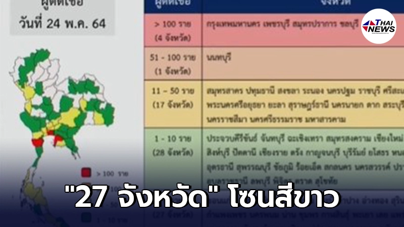 เปิดรายชื่อ 27 จังหวัด เป็นโซนสีขาว ไร้ผู้ติดเชื้อโควิด-19 รายใหม่ เปิดรายชื่อ 27 จังหวัด เป็นโซนสีขาว ไร้ผู้ติดเชื้อโควิด-19 รายใหม่