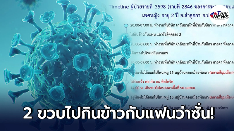 สสจ.ปทุมธานี เปิดไทม์ไลน์เด็ก 2 ขวบ ติดโควิด-19 ไปทำงาน-กินข้าวกับแฟน สสจ.ปทุมธานี เปิดไทม์ไลน์เด็ก 2 ขวบ ติดโควิด-19 ไปทำงาน-กินข้าวกับแฟน