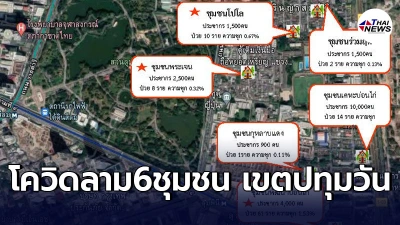 โควิดลาม6ชุมชนเเออัดปทุมวัน พบเชื้อเเล้ว162ราย ชุมชนไหนติดโควิดเยอะสุด