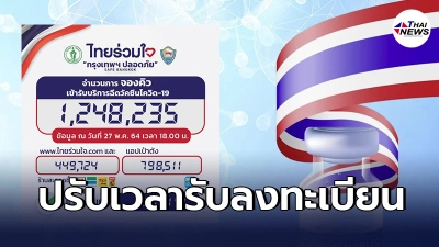 "ไทยร่วมใจ"เเจ้งปรับเวลาลงทะเบียน เปิดจองฉีดวัคซีนวันเเรก 4ชม.ทะลุล้าน