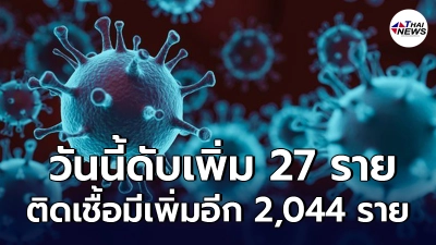 จับตาโควิด-19 วันนี้ดับเพิ่ม 27 ราย ขณะที่ผู้ติดเชื้อมีเพิ่มอีก 2,044 ราย