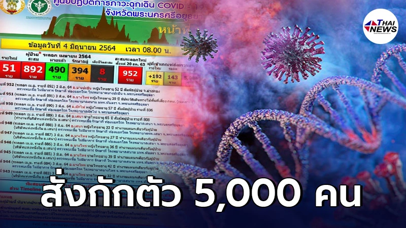 อยุธยาพบผู้โควิดเพิ่ม ทำงานในโรงงานเครื่องมือแพทย์ สั่งกักตัว 5,000 คน อยุธยาพบผู้โควิดเพิ่ม ทำงานในโรงงานเครื่องมือแพทย์ สั่งกักตัว 5,000 คน
