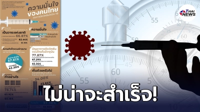 ผลสำรวจชี้ ประชาชน ไม่มั่นใจรัฐบาล ฉีดวัคซีนถึงเป้า 100 ล้านโดส ภายในสิ้นปี