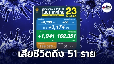 สถานการณ์โควิด-19 วันนี้ ติดเชื้อเพิ่ม 3,174 ราย ทุบสถิติเสียชีวิต 51 ราย