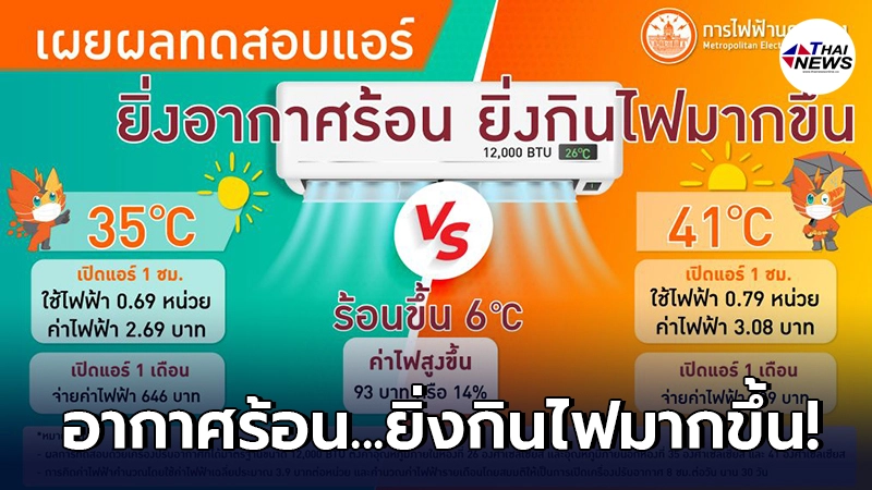 MEA เผยผลทดสอบแอร์ ยิ่งอากาศร้อน ยิ่งกินไฟมากขึ้น - ไทยนิวส์