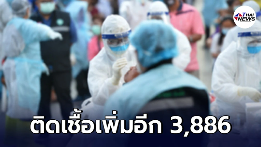 ยอดโควิดวันนี้ พบผู้ติดเชื้อโควิด เพิ่มอีก 3,886 ราย เสียชีวิต 39 ราย