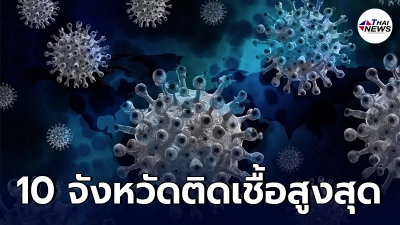 10 อันดับจังหวัดที่จำนวนผู้ติดโควิด-19 ในประเทศรายใหม่สูงสุด 1 มิ.ย. 64 10 อันดับจังหวัดที่จำนวนผู้ติดโควิด-19 ในประเทศรายใหม่สูงสุด 1 มิ.ย. 64
