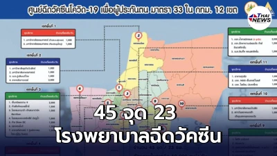 45 จุด 23 โรงพยาบาล ในกรุงเทพฯ ฉีดวัคซีนให้ผู้ประกันตนม.33 เริ่ม 7-26 มิ.ย.