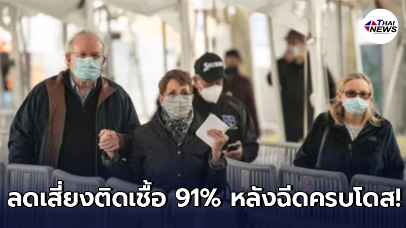 ผลการศึกษาพบวัคซีนโควิด-19 ชนิด mRNA ลดเสี่ยงติดเชื้อ 91% หลังฉีดครบโดส ผลการศึกษาพบวัคซีนโควิด-19 ชนิด mRNA ลดเสี่ยงติดเชื้อ 91% หลังฉีดครบโดส