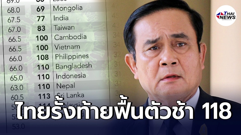 ประเทศไทยกุมขมับ นิเคอิ จัดให้รั้งท้าย โลก-อาเซียน อันดับ 118 ประเทศไทยกุมขมับ นิเคอิ จัดให้รั้งท้าย โลก-อาเซียน อันดับ 118