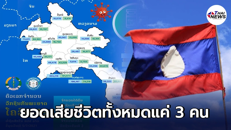 สปป.ลาว ลุยฉีดวัคซีนเข็มแรกให้ ปชช.แตะล้านคน เข็มสองหกแสนคน