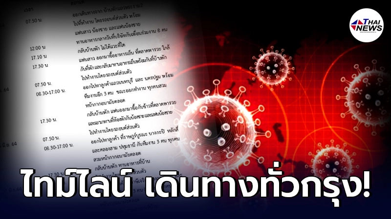 ผวาไทม์ไลน์พนักงานบริษัท ติดโควิด เดินทางไปพบลูกค้าทั่ว กทม.และปริมณฑล ผวาไทม์ไลน์พนักงานบริษัท ติดโควิด เดินทางไปพบลูกค้าทั่ว กทม.และปริมณฑล