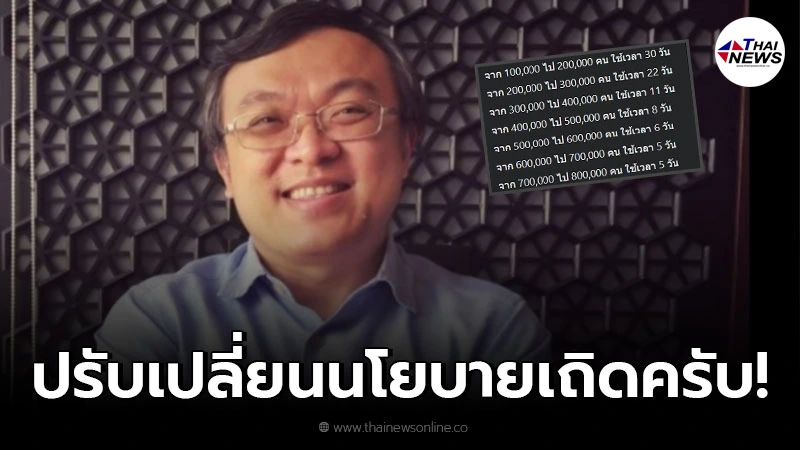 "หมอธีระ"กางข้อมูล นโยบายและมาตรการที่ดำเนินการมานั้นไม่มีประสิทธิภาพ "หมอธีระ"กางข้อมูล นโยบายและมาตรการที่ดำเนินการมานั้นไม่มีประสิทธิภาพ