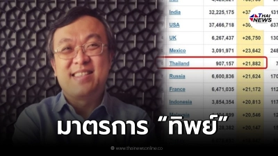 โควิด-19 ไทยพุ่งไม่หยุด"หมอธีระ"เผยสิ่งที่จะเกิดขึ้น หากบ้าจี้เปิดประเทศ
