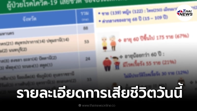 เปิดรายละเอียดผู้เสียชีวิตของประเทศไทย วันที่ 21 สิงหาคม 2564
