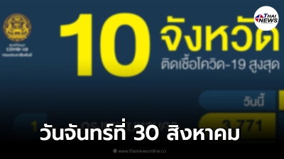 10 อันดับจังหวัดที่มีจำนวนผู้ติดเชื้อโควิด ในประเทศรายใหม่สูงสุด