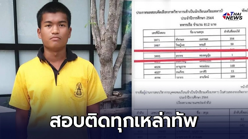 หนุ่มน้อยวัย 17 สอบติดเตรียมทหารทุกเหล่าทัพ คว้าอันดับ 1 ทบ. ทอ. และ ทร. หนุ่มน้อยวัย 17 สอบติดเตรียมทหารทุกเหล่าทัพ คว้าอันดับ 1 ทบ. ทอ. และ ทร.
