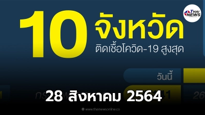 10 อันดับจังหวัดที่มีจำนวนผู้ติดเชื้อโควิด ในประเทศรายใหม่สูงสุด 28 ส.ค.