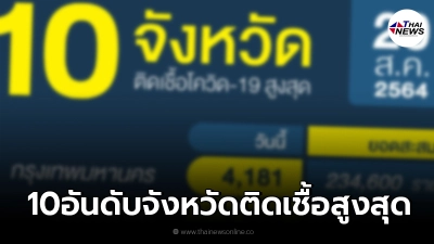 10 อันดับจังหวัดที่มีจำนวนผู้ติดเชื้อโควิดมากที่สุดวันที่ 20 ส.ค. 64