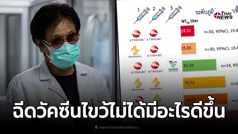 หมอธีระวัฒน์ตีแผ่ ฉีดวัคซีนสลับไม่ได้ทำให้ดีขึ้น จะเสียแอสตร้าฯไปเปล่าๆ