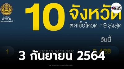 10 อันดับจังหวัดที่มีจำนวนผู้ติดเชื้อโควิดมากที่สุด 3 กันยายน 2564