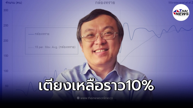 "หมอธีระ" เผยกล่องทราย โควิดยังระบาดต่อเนื่อง ล่าสุดพบเพิ่ม "หมอธีระ" เผยกล่องทราย โควิดยังระบาดต่อเนื่อง ล่าสุดพบเพิ่ม