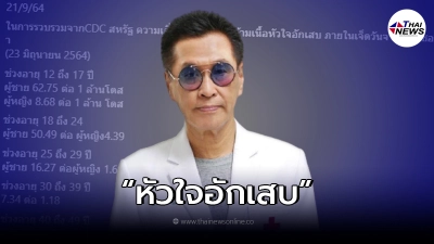 หมอธีระวัฒน์ เผยความเสี่ยง หัวใจอักเสบจาก ไฟเซอร์ โมเดอร์นา แต่ละช่วงอายุ