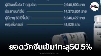 กระทรวงสาธารณสุข สรุปยอดฉีดวัคซีนเข็ม 1 คนไทย ทะลุ 50.5% แล้ว