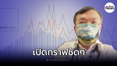 "หมอธีระ" เผยกราฟผลตรวจจาก ATK มีผลกระทบตามมาแน่ อย่าประมาท "หมอธีระ" เผยกราฟผลตรวจจาก ATK มีผลกระทบตามมาแน่ อย่าประมาท