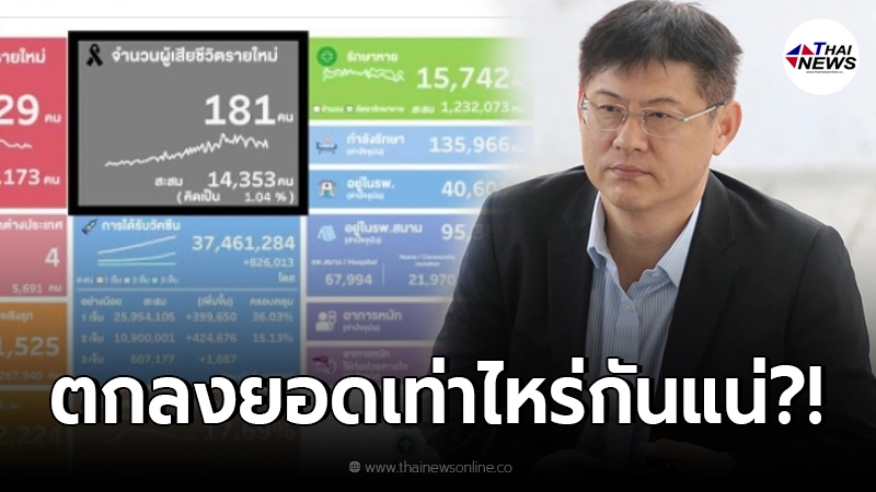 สรยุทธ ยังงง ศบค.แจ้งยอดผู้เสียชีวิตไม่ชัดเจน ทำชาวเน็ตแห่ถามสนั่น