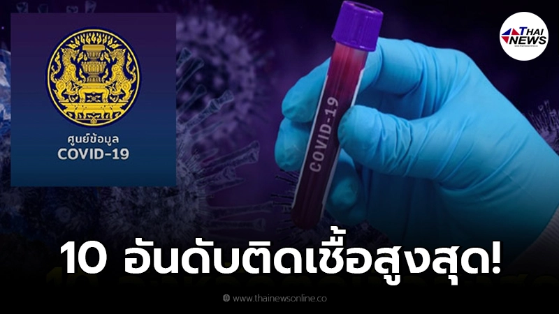 10 อันดับ จังหวัดที่จำนวนผู้ติดเชื้อโควิด-19 ในประเทศรายใหม่สูงสุดวันนี้ 10 อันดับ จังหวัดที่จำนวนผู้ติดเชื้อโควิด-19 ในประเทศรายใหม่สูงสุดวันนี้