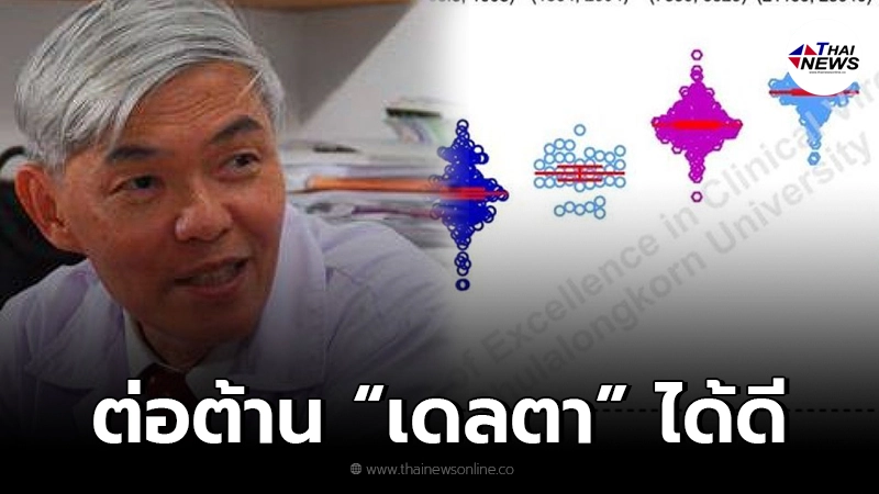 หมอยง ยันชัด การกระตุ้นเข็มสาม ด้วยวัคซีนต่างชนิด มีผลในการกระตุ้นที่ดีมาก หมอยง ยันชัด การกระตุ้นเข็มสาม ด้วยวัคซีนต่างชนิด มีผลในการกระตุ้นที่ดีมาก