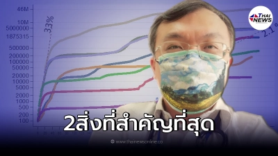 "หมอธีระ"เผย 2 สิ่ง ที่สำคัญที่สุด ที่จะลดการแพร่เชื้อได้มากมาย "หมอธีระ"เผย 2 สิ่ง ที่สำคัญที่สุด ที่จะลดการแพร่เชื้อได้มากมาย