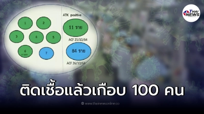 ลูกจ้างโรงงานดังที่โคราช ติดโควิด19 เกือบ 100 คน