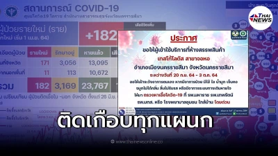 พนักงานห้างดัง ติดโควิดเกือบทุกแผนก แจ้งลูกค้าตรวจเชื้อด่วน