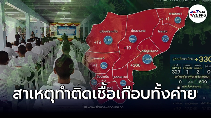 เผยรายละเอียด คลัสเตอร์ ค่ายวิวัฒน์พลเมือง ทั้งครูฝึกและนร. ติดกันระนาว เผยรายละเอียด คลัสเตอร์ ค่ายวิวัฒน์พลเมือง ทั้งครูฝึกและนร. ติดกันระนาว