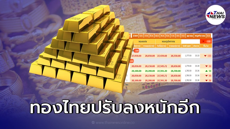 ราคาทองไทยผันผวน  ปรับลงแรงอีก ติดต่อกันวันที่ 2