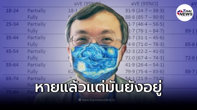 "หมอธีระ"เปิดผลวิจัย Long COVID แม้รักษาหาย แต่มันไม่ไปไหน