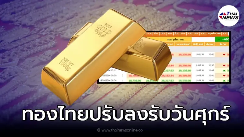 ทองคำไทยผันผวน เปิดตลาดเช้า ปรับลดหนัก รับวันศุกร์