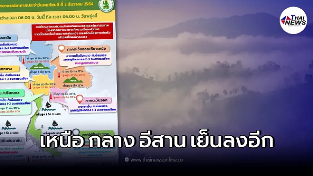 กรมอุตุฯ พยากรณ์อากาศวันนี้ อุณหภูมิลดลง ภาคใต้ยังมีฝนตกหนัก