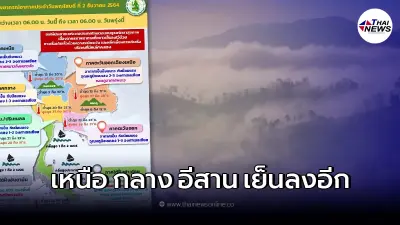กรมอุตุฯ พยากรณ์อากาศวันนี้ อุณหภูมิลดลง ภาคใต้ยังมีฝนตกหนัก กรมอุตุฯ พยากรณ์อากาศวันนี้ อุณหภูมิลดลง ภาคใต้ยังมีฝนตกหนัก